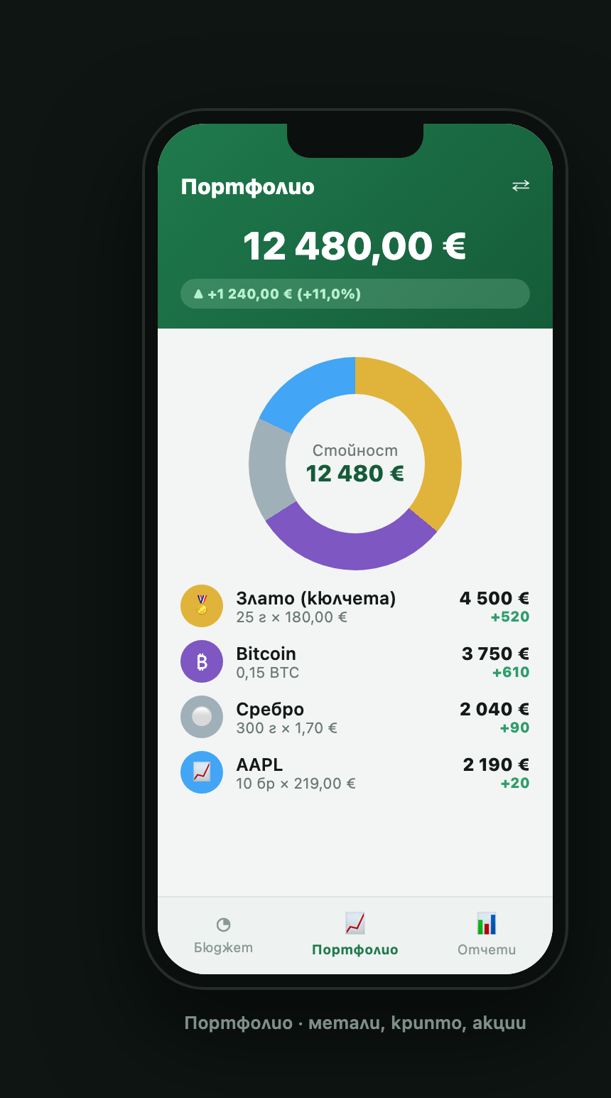 Портфолио — метали, крипто, акции