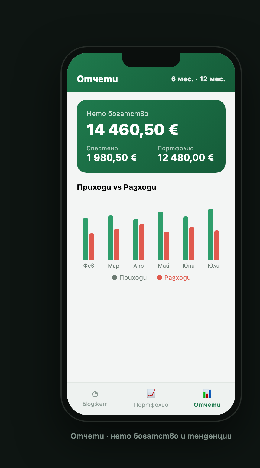 Отчети — нето богатство и тенденции